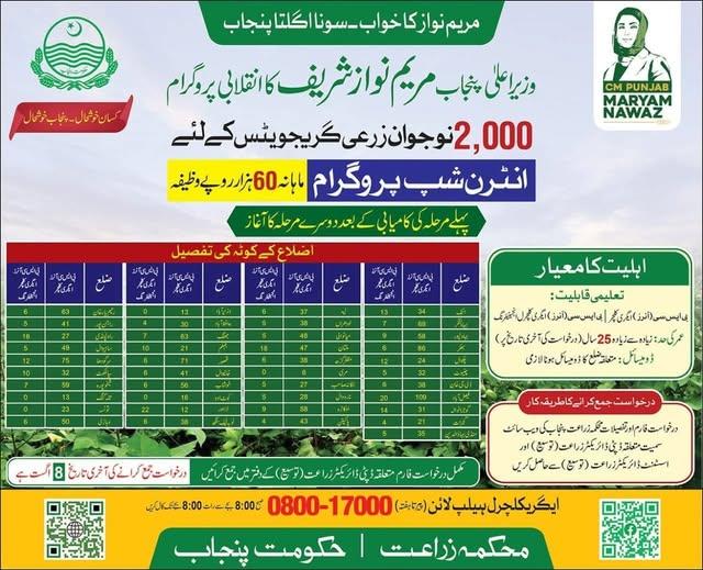 زرعی گریجویٹس کے لیے انٹرن شپ پروگرام: مریم نواز کے انقلابی وژن کی عملی تعبیر
