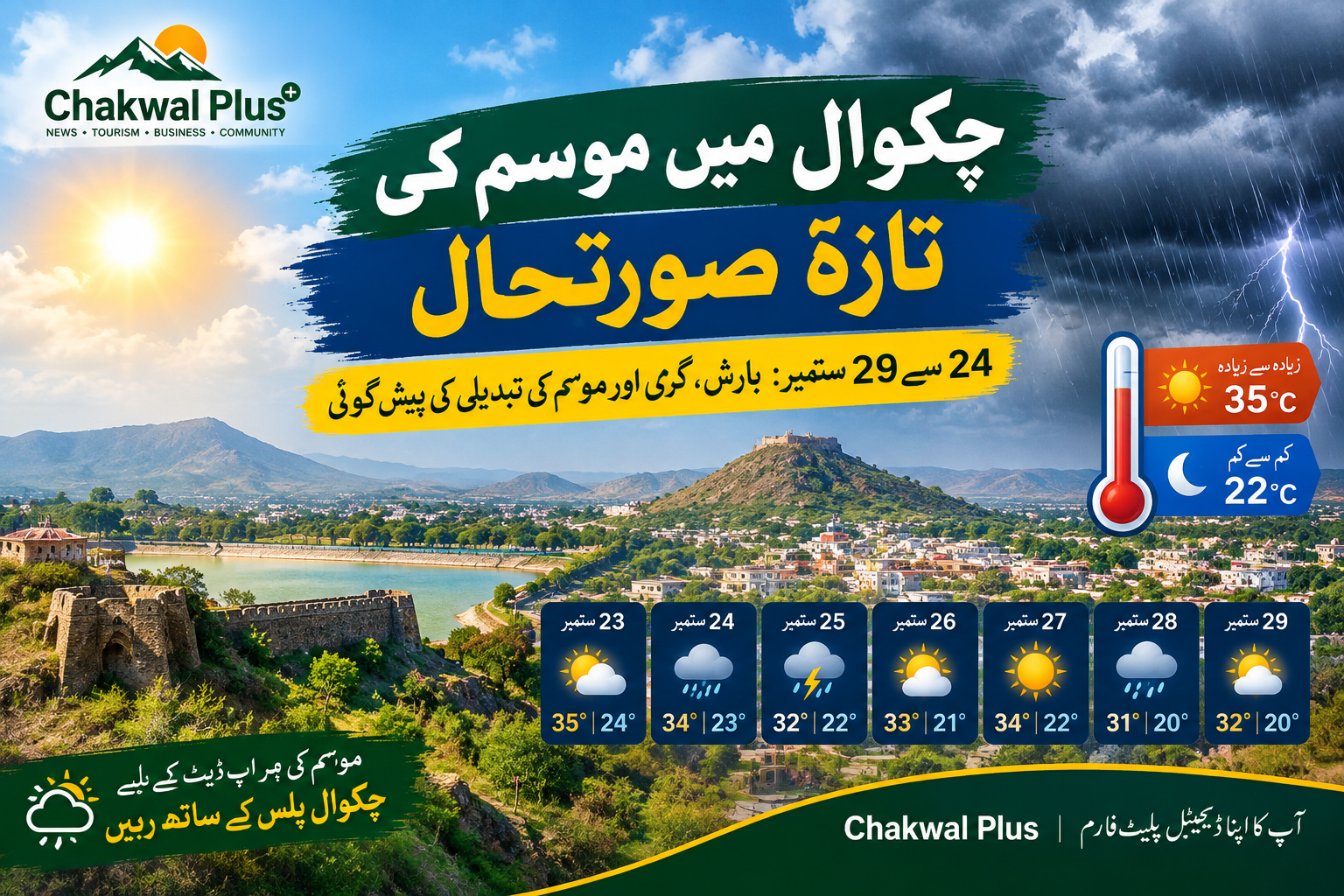 چکوال میں موسم کی تازہ صورتحال: ستمبر کے آخری دنوں میں بارش، گرمی اور موسم کی تبدیلی